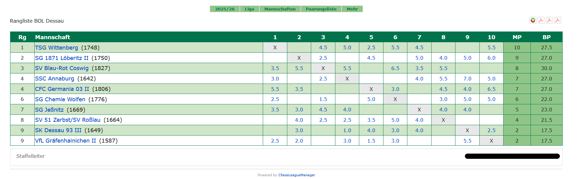 Das Frontend - Ligen 1