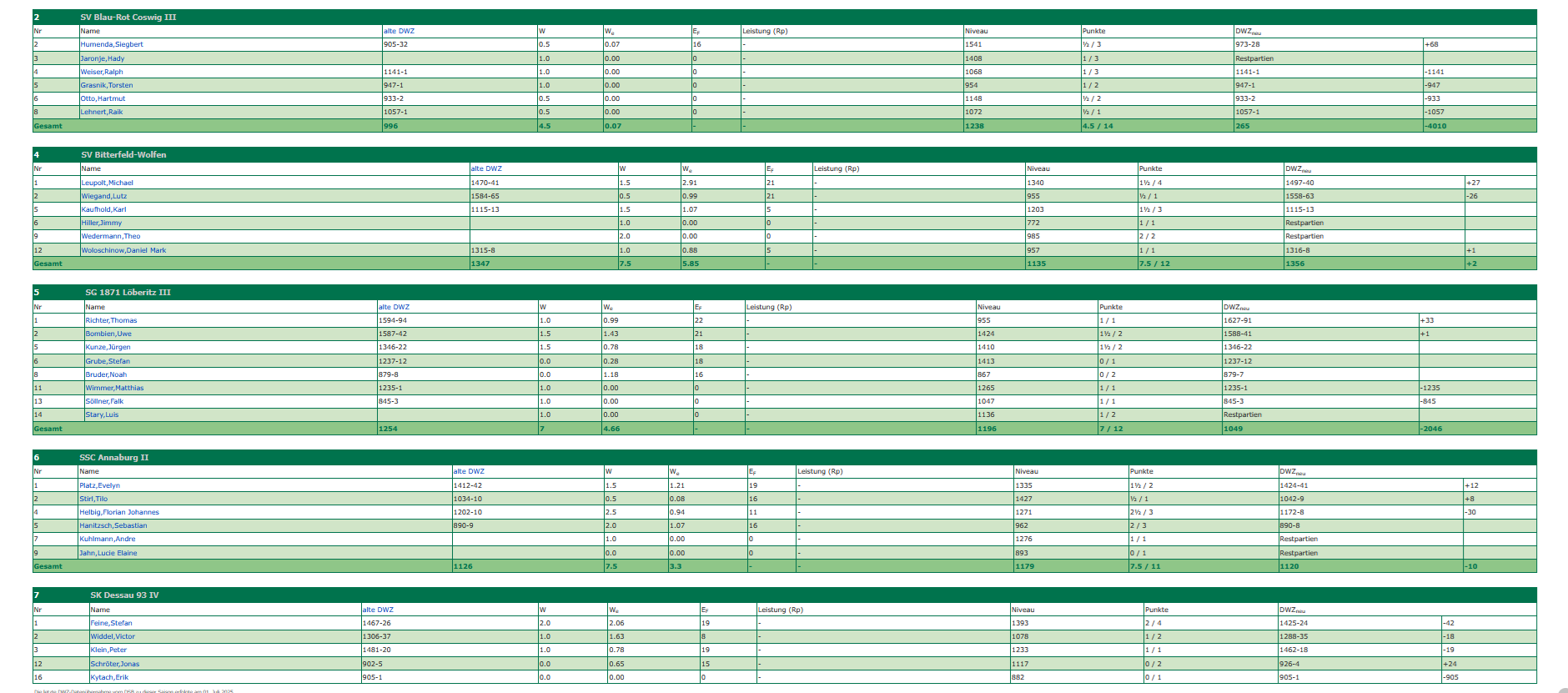 Das Frontend - Ligen 5