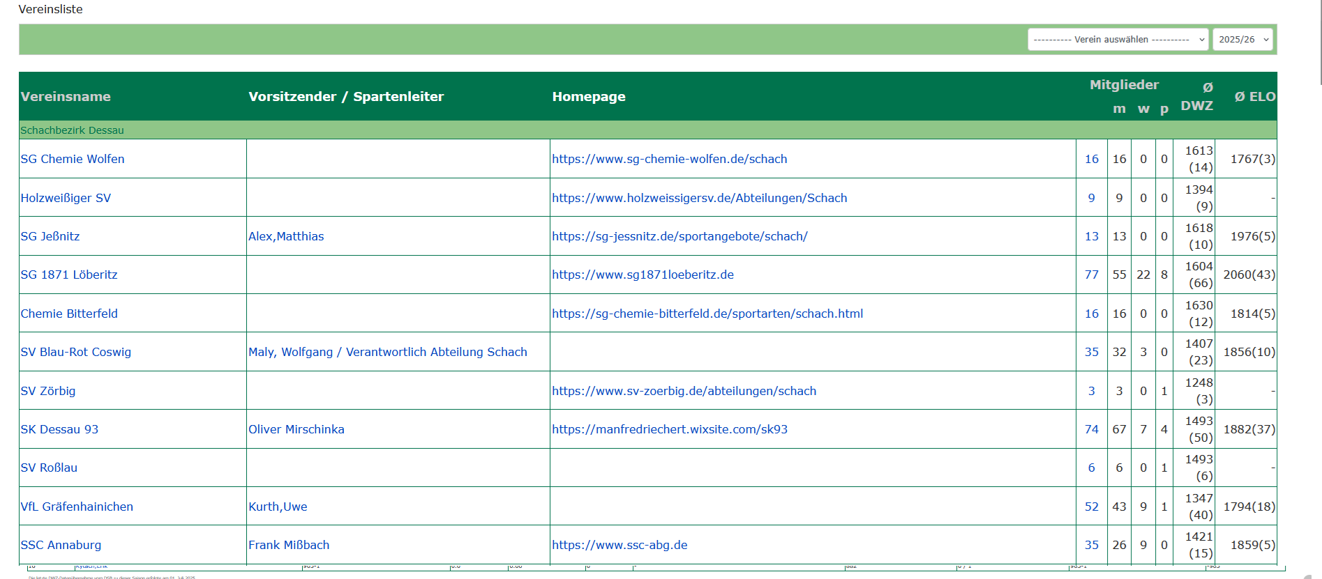 Das Frontend - Vereine 2