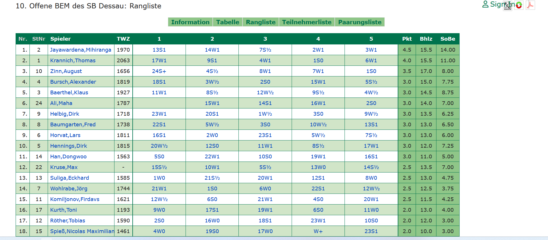 Das Frontend - Einzel